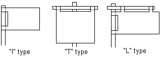 Different types of banners