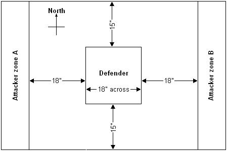 Deployment sketch